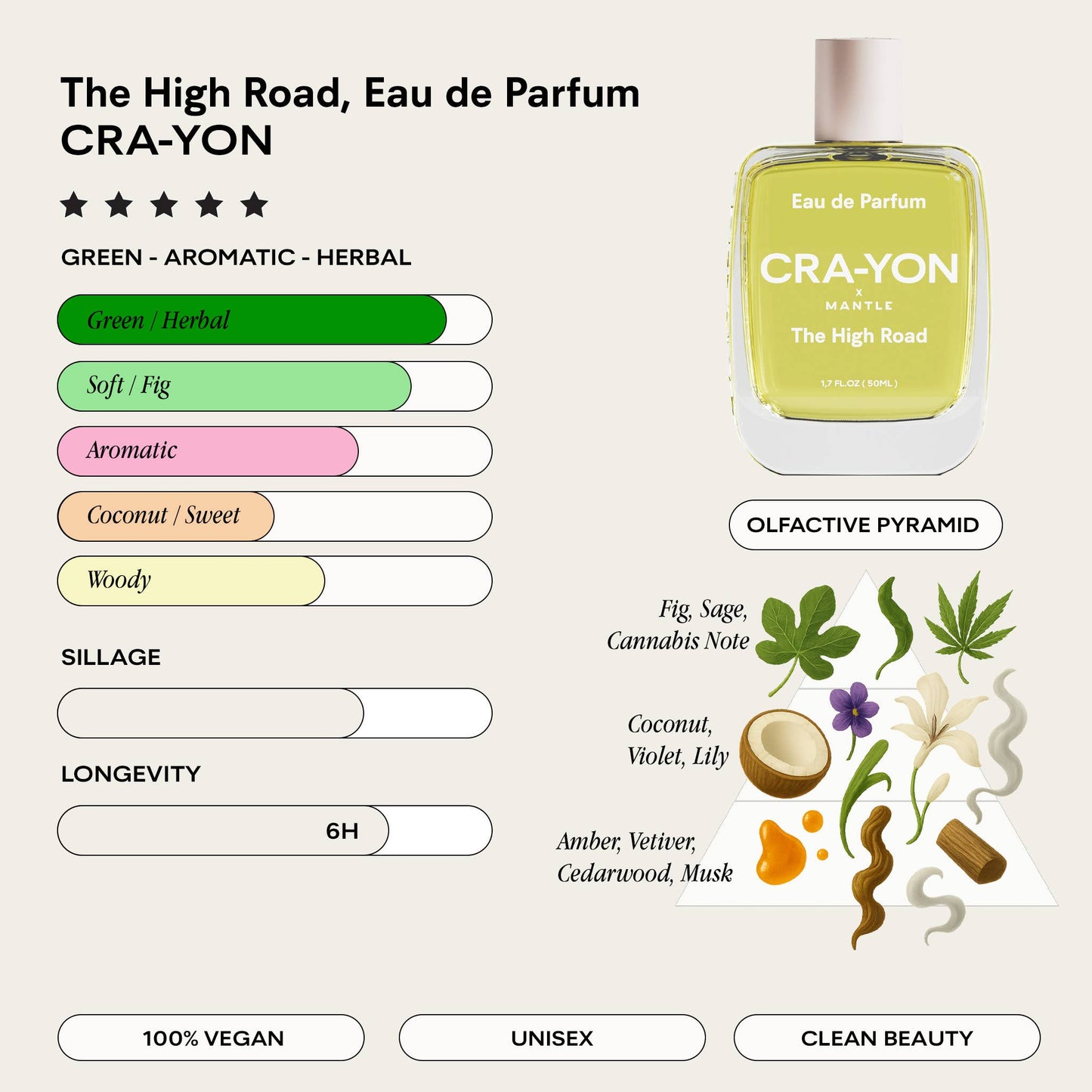 CRA-YON The High Road